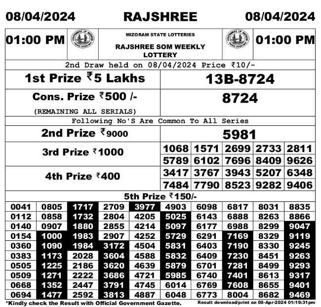 Mizoram Rajshree Som 1PM Result 8.4.2024