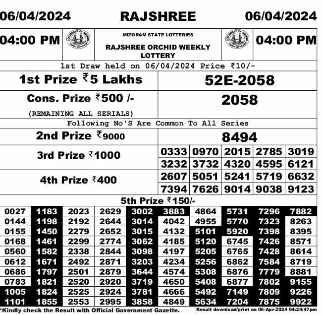 Mizoram Rajshree 4PM Result 6.4.2024