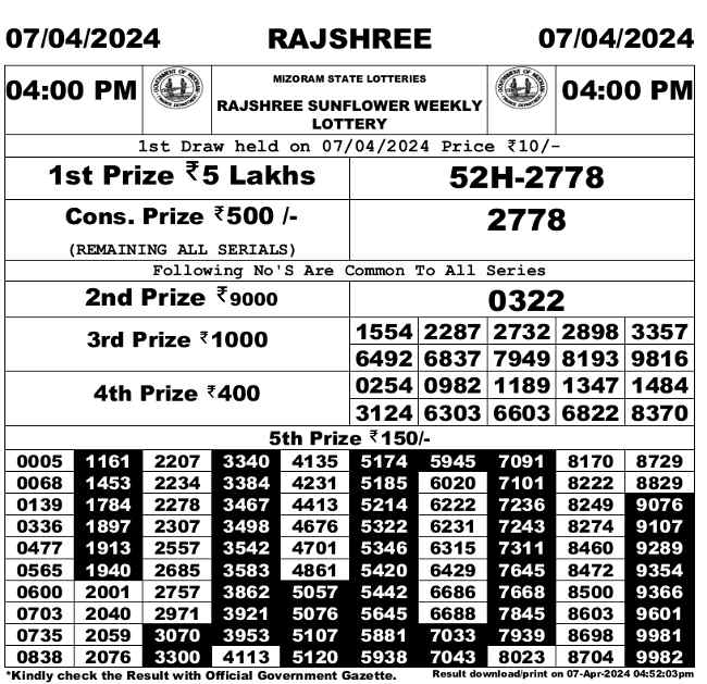 Mizoram Rajshree 4 PM Result 7.4.2024