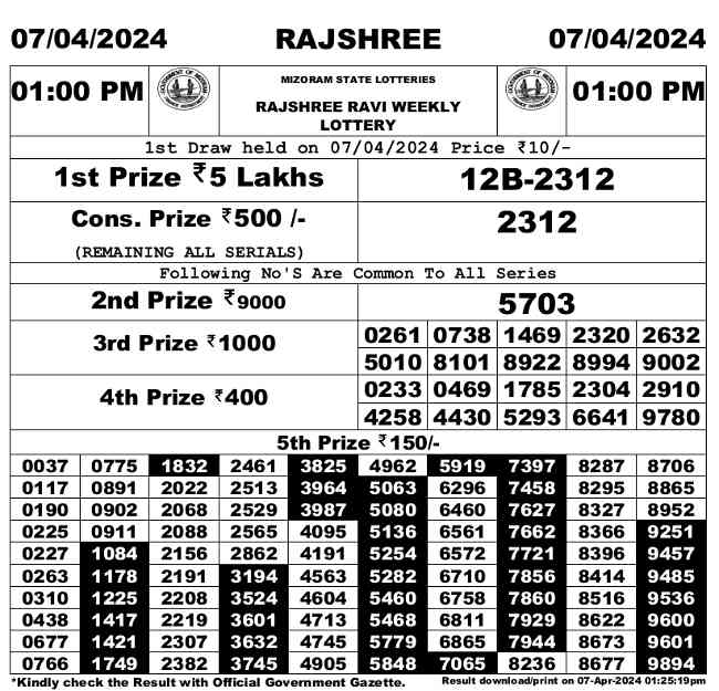 Mizoram Rajshree Ravi 1 PM Result 7.4.2024